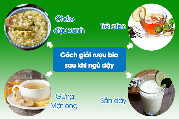 Cách Giải Rượu Bia Sau Khi Ngủ Dậy - Những Phương Pháp Hiệu Quả Để Phục Hồi Nhanh Chóng